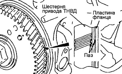 Установка ТНВД в сборе (Дизельные двигатели) | MitsubishiMan.ru