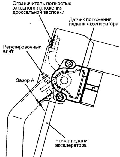 Регулировка датчика положения педали акселератора (Дизельные двигатели ...
