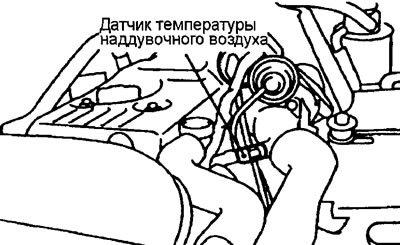 Проверка датчика температуры наддувочного воздуха (Дизельные двигатели ...