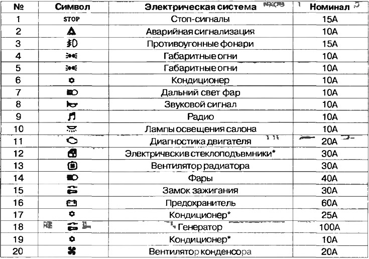 Где находятся предохранители лансер 9