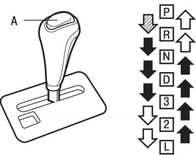 Рис. 1.38. Расположение кнопки (А) блокировки рычага селектора на автомобилях с автоматической…