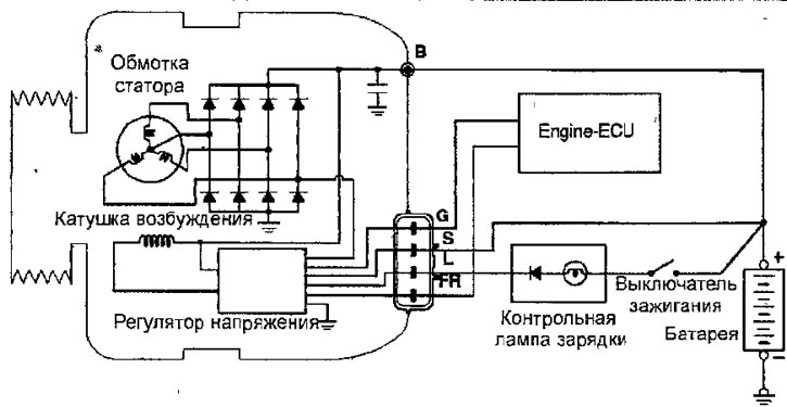 Сістэма зарадкі (Міцубісі Space Star, 1998-2005) "Сілавыя прылады" MitsubishiM