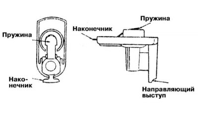 7. Внимательно осмотрите крышку распределителя на наличие трещин, сколов облицовки клемм, следов…