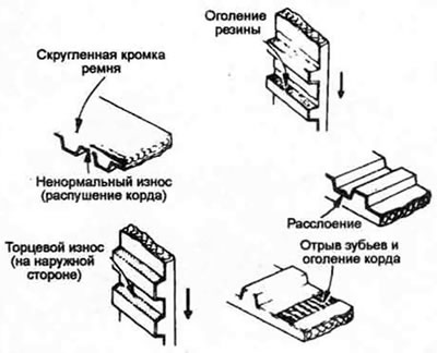 7.20. Внимательно проверьте на ремне отсутствие показанных повреждений.