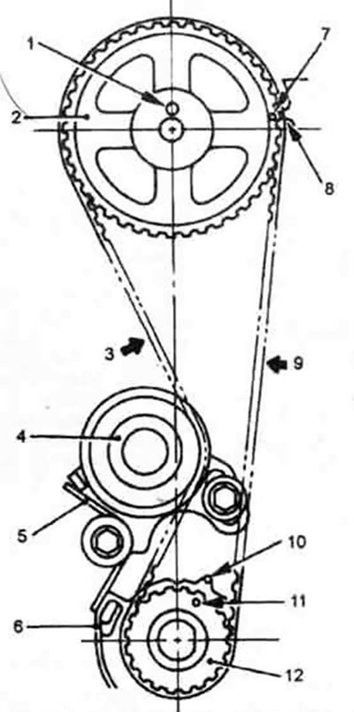 7.22с. Установочные метки звездочек распредвала и коленвала на двигателе 1,5 л. 1. Штифт, 2.…