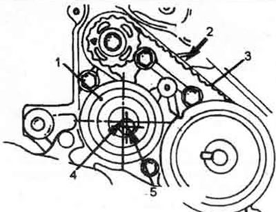 7.24. При начальной установке зубчатого ремня сторона натяжения должна быть туго натянута - кроме…
