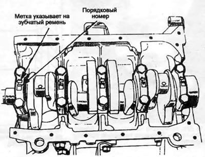 14.4. Стрелки на крышках коренных подшипников указывают на переднюю часть двигателя (на зубчатый…