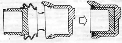 4.19b. ...затем заделайте гофрированную часть чехла в верхнюю проточку канала тормозного механизма…