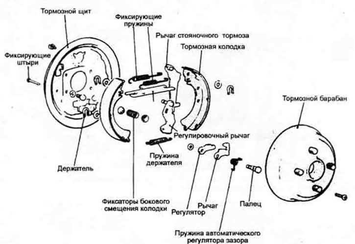 6.6а. Узел заднего барабанного тормоза (модели CordiafTredia)
