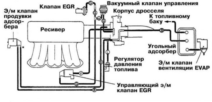 Где находится клапан абсорбера на митсубиси каризма Engine management systems - design description (Mitsubishi Galant 6 and 7, 1987-