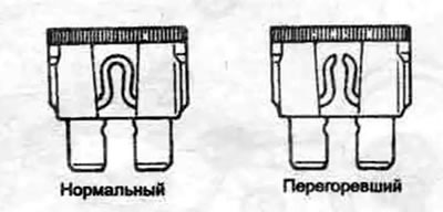 3.3. Состояние предохранителей, используемых на данных моделях. легко проверить визуально