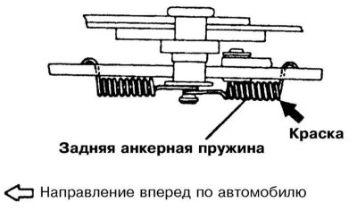 4. Снимите тормозной диск (см. Раздел Снятие, проверка состояния и установка тормозного диска).