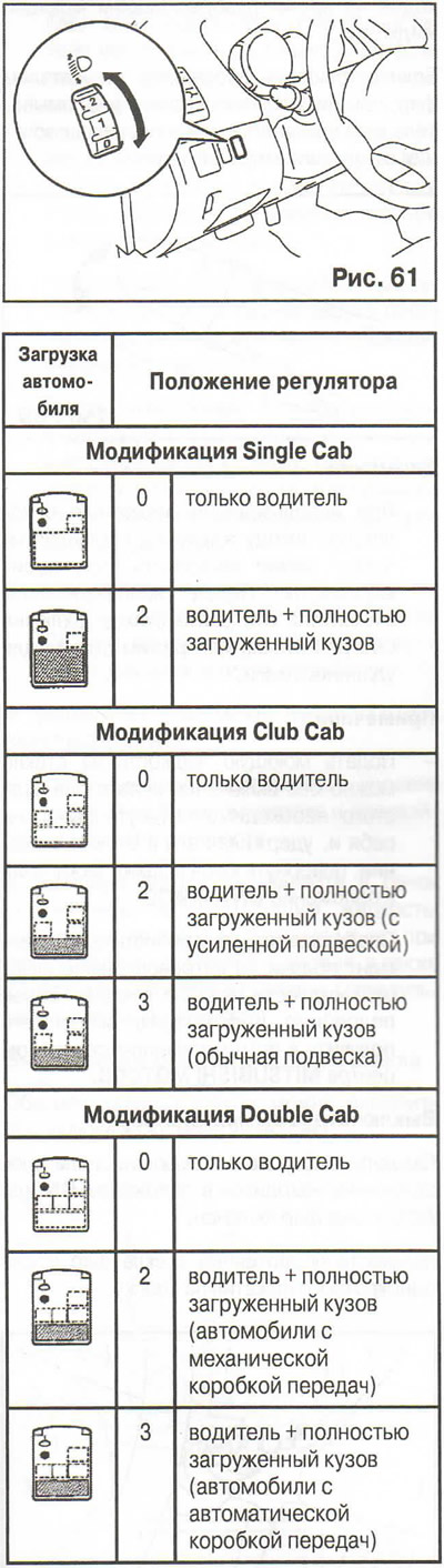 Корректор света фар (Мицубиси L200 4, 2005-2014, дизель) — «Руководство ...