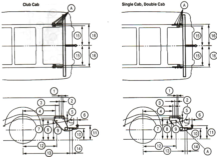 Установочные размеры (координаты) точек крепления сцепного устройства