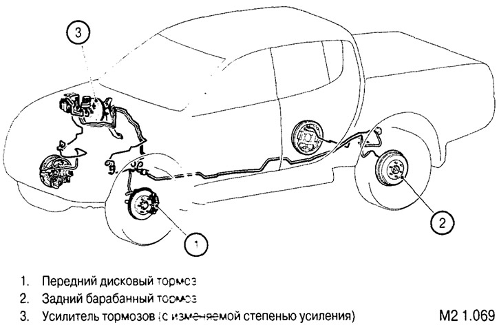 Проверка тормозных колодок и тормозных дисков на износ (Мицубиси L200 4 ...