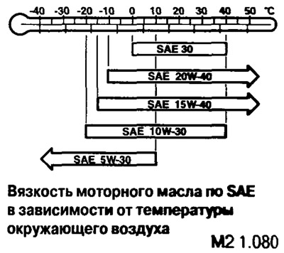 5. Залейте масло в двигатель в количестве 7,4 л (включая объем масляного фильтра и…