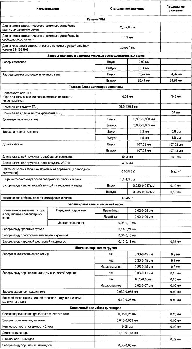 Параметры, подлежащие проверке (регулировке) при проведении ремонтных или регламентных (в ходе…