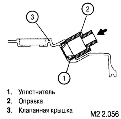 Новые уплотнители устанавливаются с использованием подходящих оправок (например, торцовой головки),…