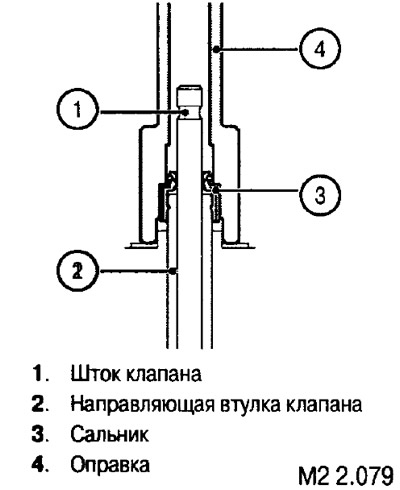 1. Нанесите небольшое количество моторного масла на внутреннюю рабочую кромку сальника и…