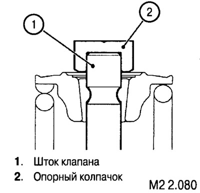Колпачок на шток клапана следует устанавливать плотно.