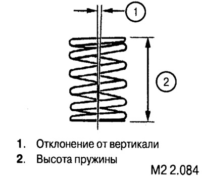 Измерьте высоту пружины и отклонение от вертикальной оси (в свободном состоянии).