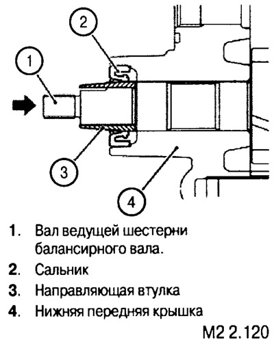2. Смазав направляющую и сальник небольшим количеством моторного масла, при помощи подходящей по…