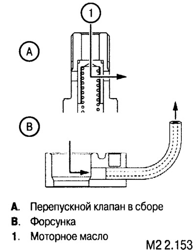Блок цилиндров митсубиси l200