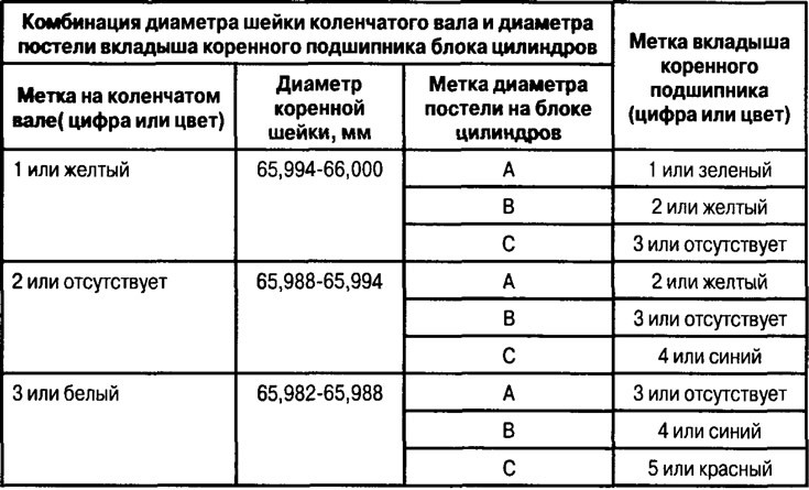 Блок цилиндров митсубиси l200