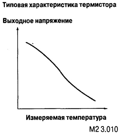 Работа датчиков температуры основана на применении специальных термочувствительных резисторов, у…