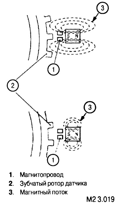 Датчик установлен на корпусе насоса ОЖ (см. рис. М2 3.018).