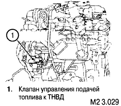 Открытие клапана пропорционально длительности импульсов сигнала управления при постоянной частоте…