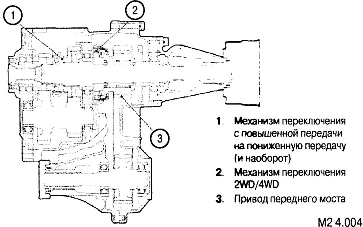 Устройство и компоненты трансмиссии с выбором режимов полного привода: разборка к избранной опцией
