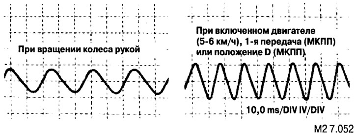 Измерение выходного напряжения