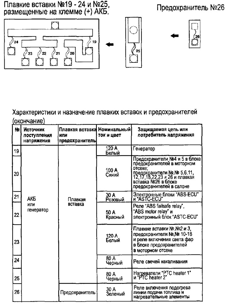Расположение и назначение предохранителей митсубиси паджеро 1994