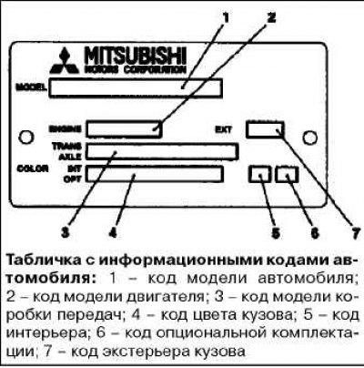 Характеристика расположения информационных таблиц и расшифровка vincod