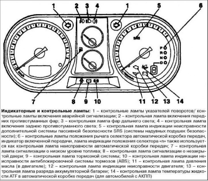 Индикаторные и контрольные лампы (Мицубиси Аутлендер 1, 2003-2008) — «Органы управления» | MitsubishiMan.ru