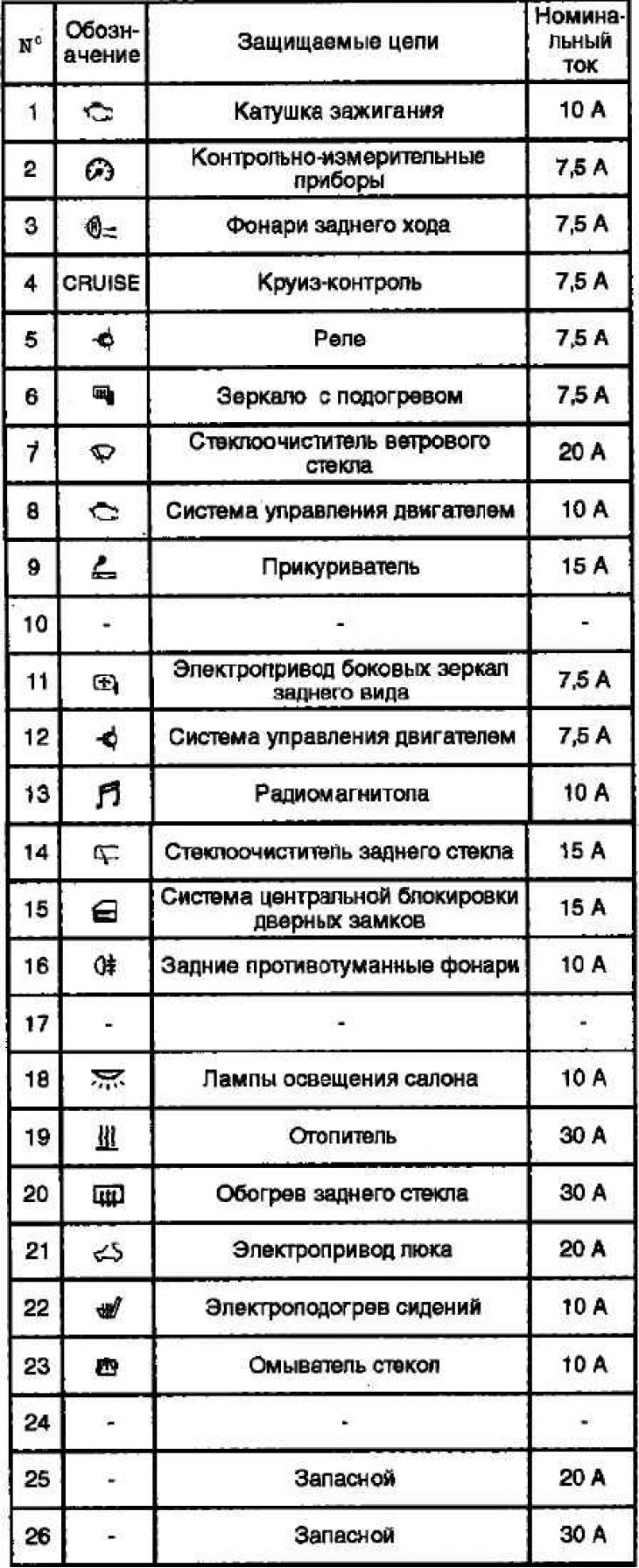 Плавкие предохранители (Мицубиси Аутлендер 1, 2003-2008) — «Вождение и ...