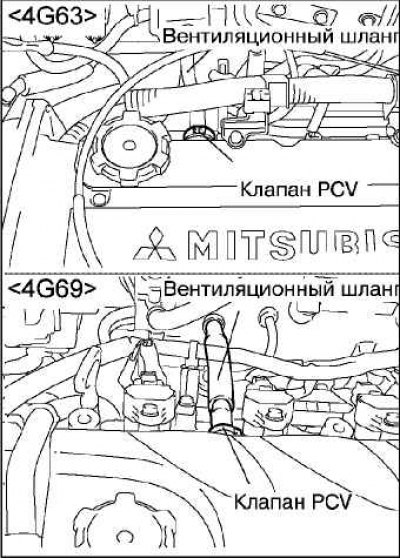 Проверка системы принудительной вентиляции картера (PCV)