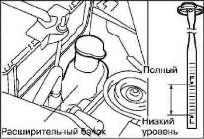 Проверка уровня охлаждающей жидкости в расширительном бачке