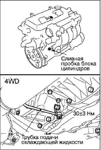 Слив охлаждающей жидкости из блока цилиндров через сливную пробку