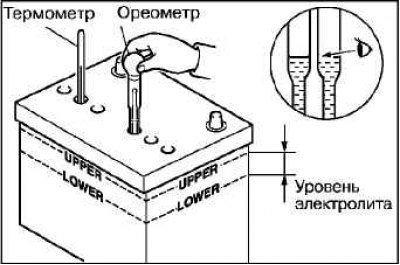 Проверьте, находится ли уровень электролита между метками верхнего и нижнего уровня.