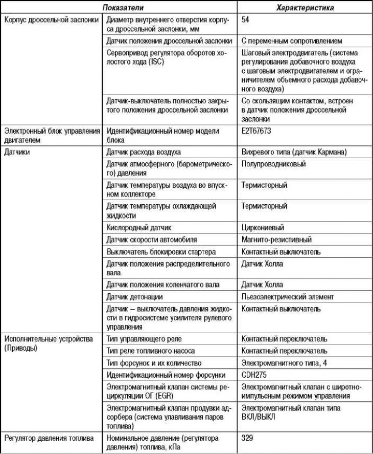 Основные характеристики системы