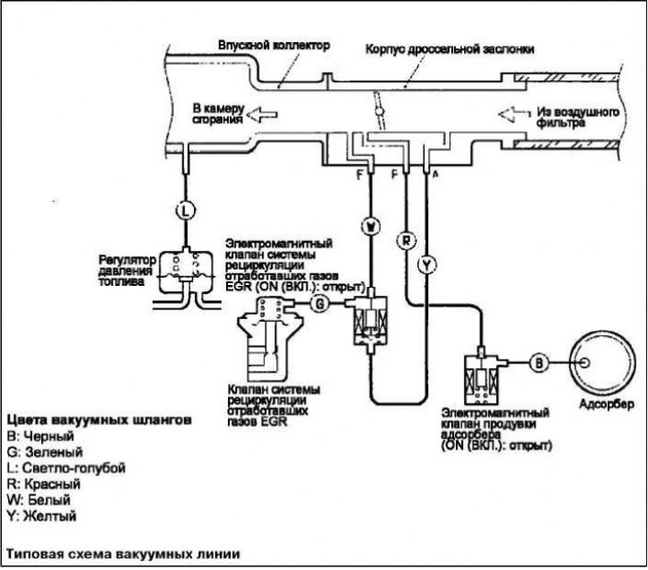 Регулирование добавочного воздуха (управление частотой вращения холостого хода)