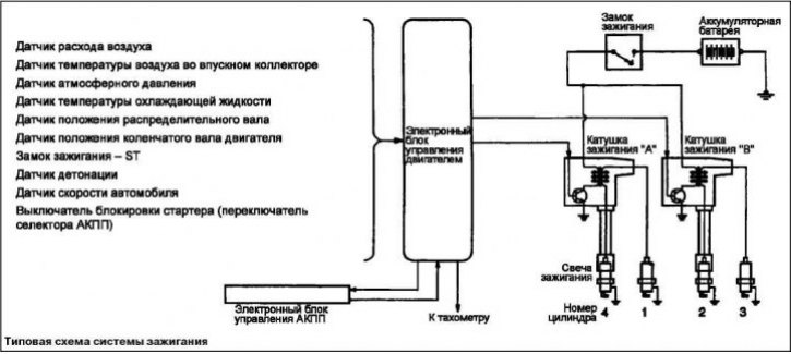 Система зажигания