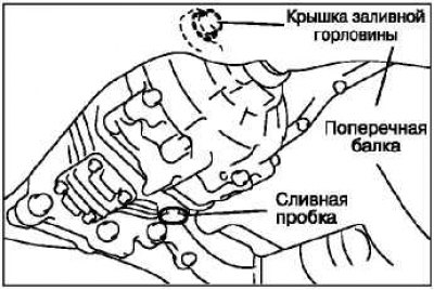 Как заменить масло в митсубиси аутлендер Checking the oil level in the transfer case (4WD) (Mitsubishi Outlander 1, 2003-
