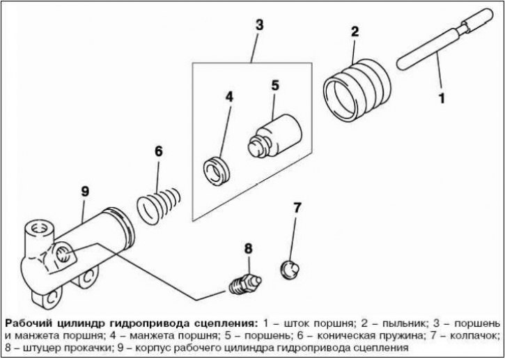 Схема сборки цилиндра сцепления