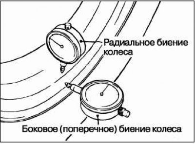 Биение колеса. Осевое и радиальное биение колеса. Допуски биения колесного диска. Радиальное биение шины. Биение диска колеса допуск.