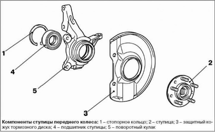 Как снять ступицу правую на Dismantling and assembly of a nave of a forward wheel assy (Mitsubishi Outlander