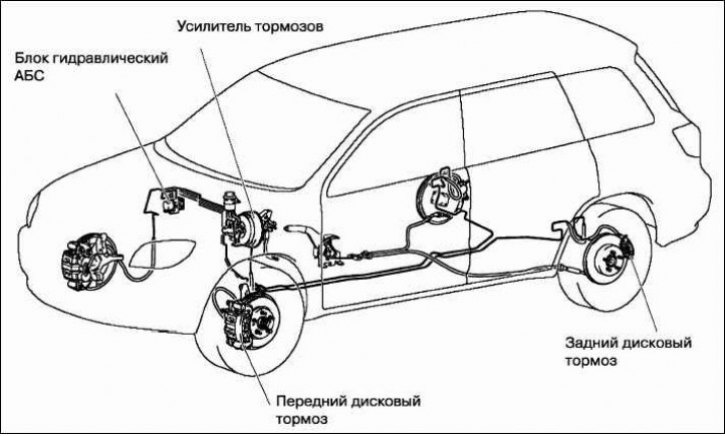 Главный тормозной цилиндр митсубиси аутлендер 2003