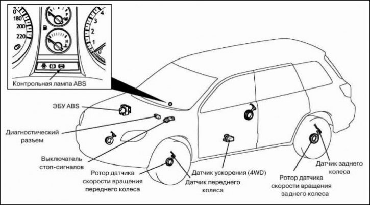 Главный тормозной цилиндр митсубиси аутлендер 2003